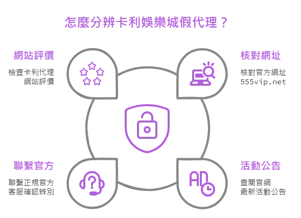 怎麼分辨大老爺娛樂城假代理?