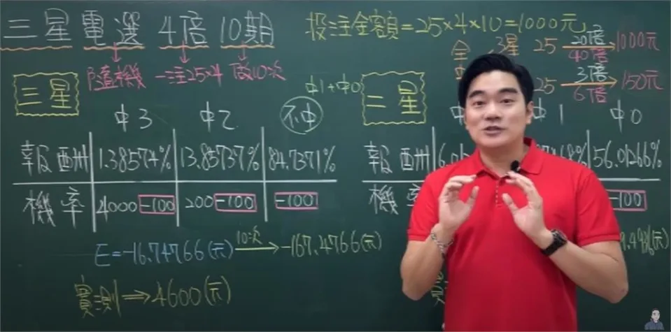 三星電選四倍十期-賓果賓果必中法