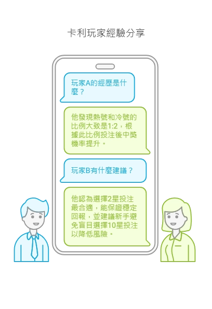 大老爺娛樂城玩家真實經歷與賓果賓果賠率優化建議