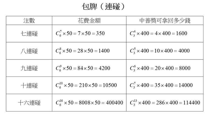 大樂透中獎秘訣！台彩認證的大樂透億萬中獎買法！