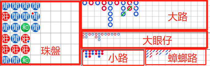 百家樂看路法全攻略：2025 最新牌路技巧、PTT實戰經驗分享