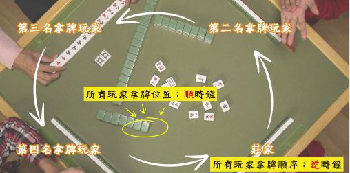 麻將規則指南:抓牌、算花怎麼看?保姆級麻將教程一次懂!