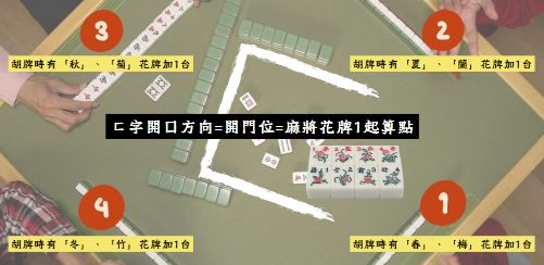 麻將規則指南:抓牌、算花怎麼看?保姆級麻將教程一次懂!